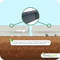 innogard Schneckenzaun Komplettsets Anthrazitgrau gepulvert