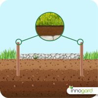 innogard Rasenkantenband Corten 15 x 0,1 cm