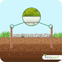 innogard Rasenkantenband Galvalume AZ® 25 x 0,1 cm